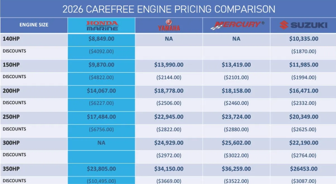Honda engine pricing chart